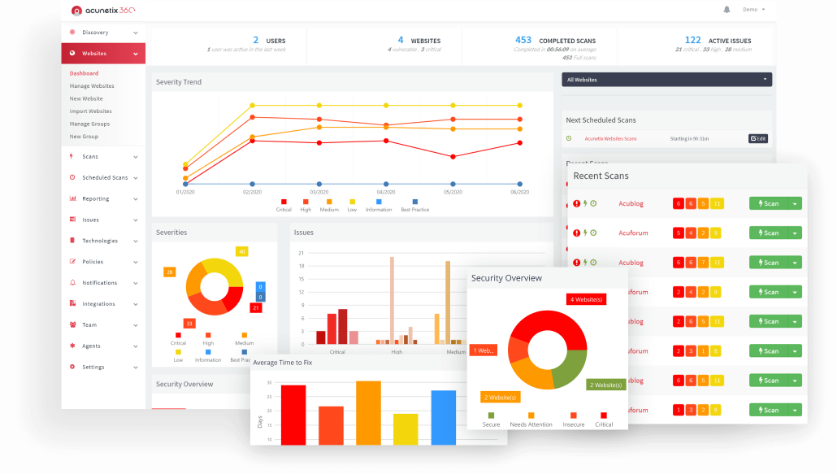 Acunetix Dashboard