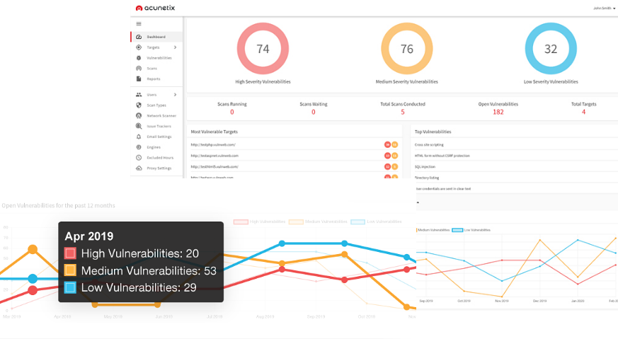 Acunetix Dashboard